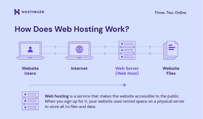 A Number Of Domains For One Website: Search Engine Optimization Execs And Cons